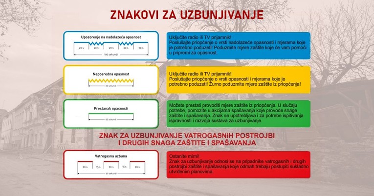 Zašto se nakon razornog potresa nisu uključile sirene?