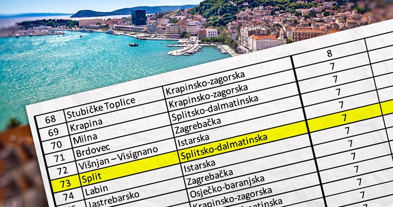 Split nije u 72 najrazvijenija grada i općine u Hrvatskoj, tvrdi Plenkovićeva vlada