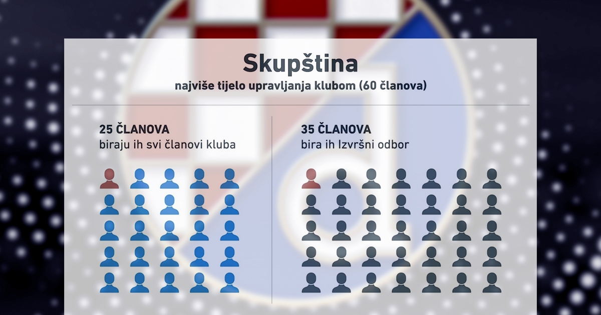 Ovako će izgledati Dinamo nakon izbora za predsjednika