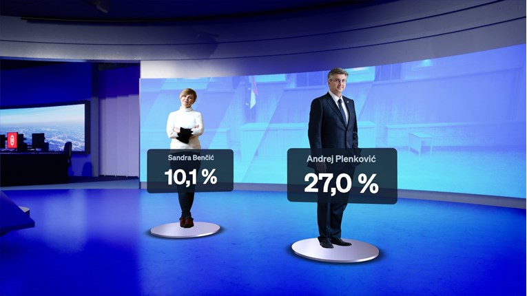 Koga Hrvati žele za premijera? Ovo su rezultati nove ankete