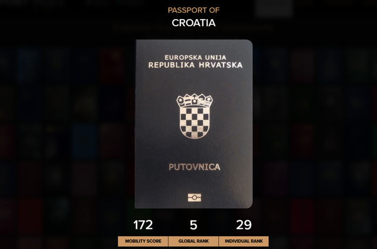Objavljen popis najmoćnijih putovnica svijeta. Hrvatska pri vrhu, pogledajte