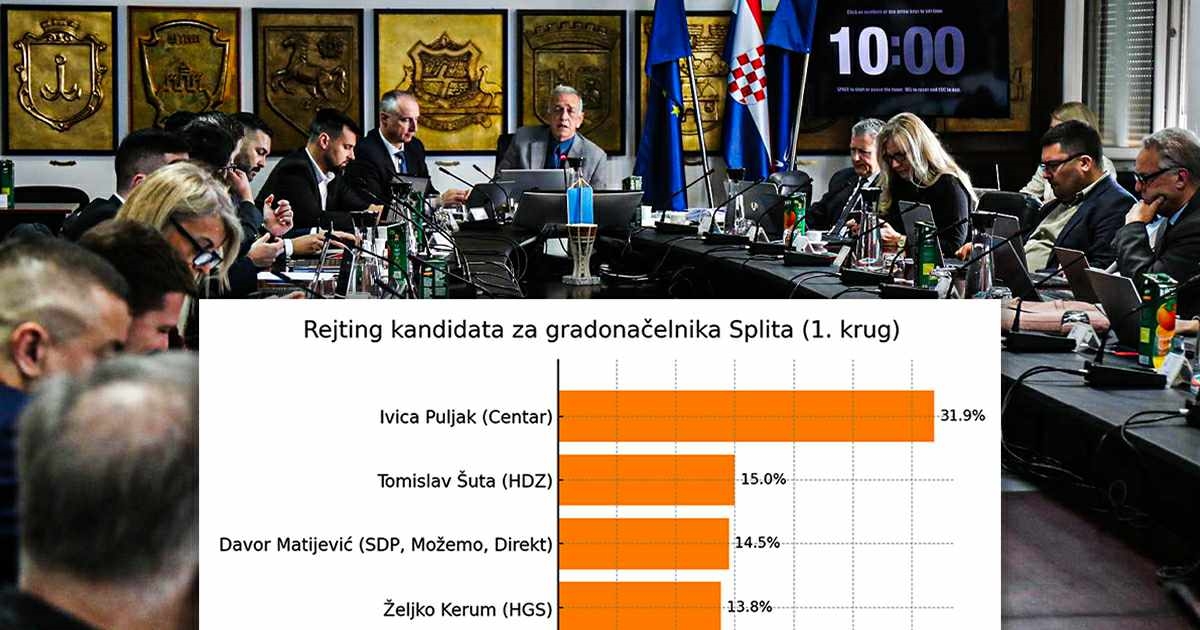 SDP naručio anketu za Split. HDZ-u prijeti scenarij iz 2009.