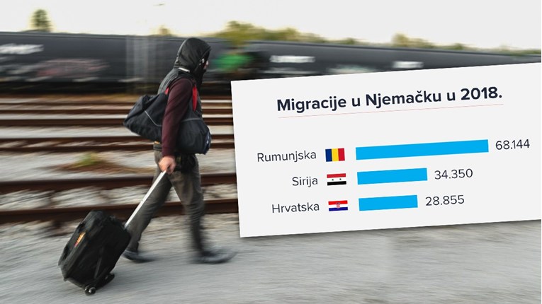 Tko najviše useljava u Njemačku? Rumunji, Sirijci i - Hrvati