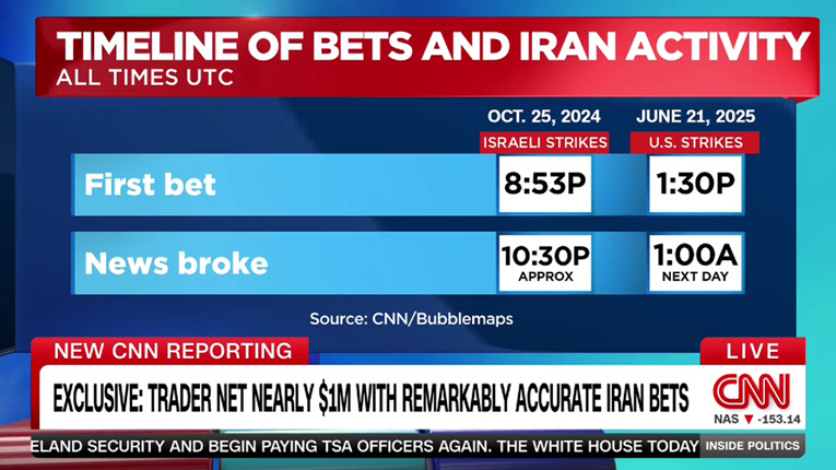 Zaradio skoro milijun dolara precizno tempiranim okladama na sukob s Iranom