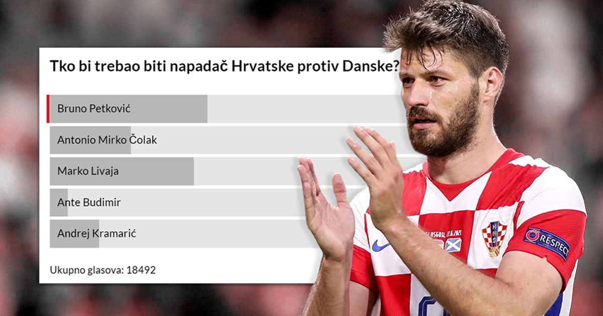 Čitatelji Indexa odabrali: Petković bi trebao voditi napad Hrvatske protiv Danske