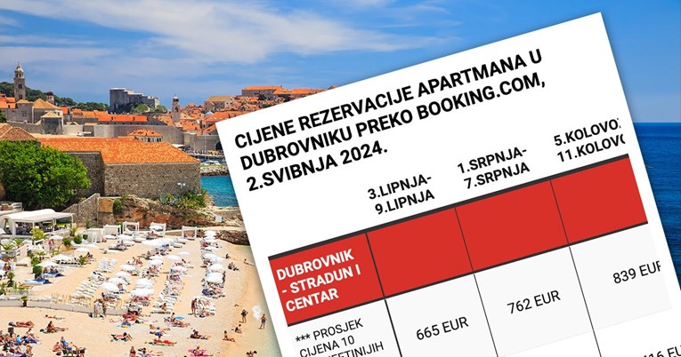 Pogledajte cijene apartmana ove sezone. Skoro sve je iznajmljeno