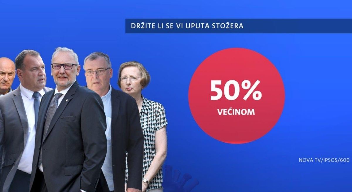 Istraživanje: Evo koje bi nove mjere protiv korone Hrvati podržali