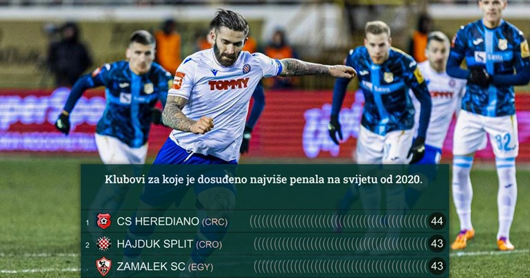 Hajduk je dobio 43 penala u tri godine. Samo jedan klub na svijetu je ispred njega