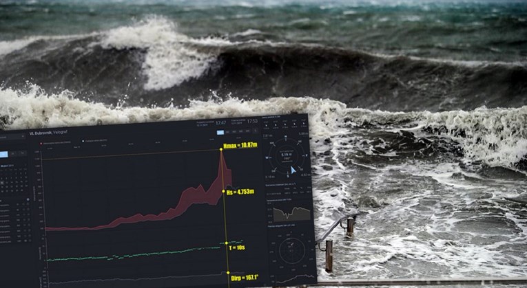 Izmjeren najveći val ikad na Jadranu, pogledajte koliki je bio