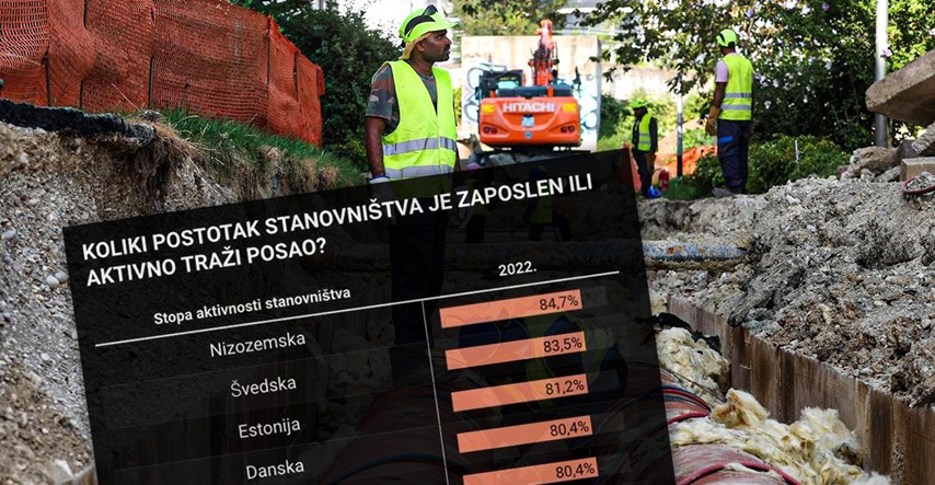 U Hrvatskoj radi više ljudi nego prijašnjih godina, ali još uvijek zaostajemo za EU