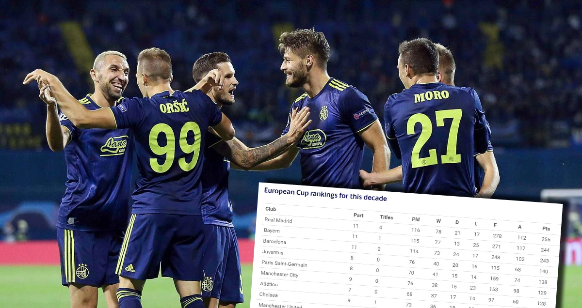 UEFA: Dinamo je među deset najuspješnijih europskih klubova desetljeća