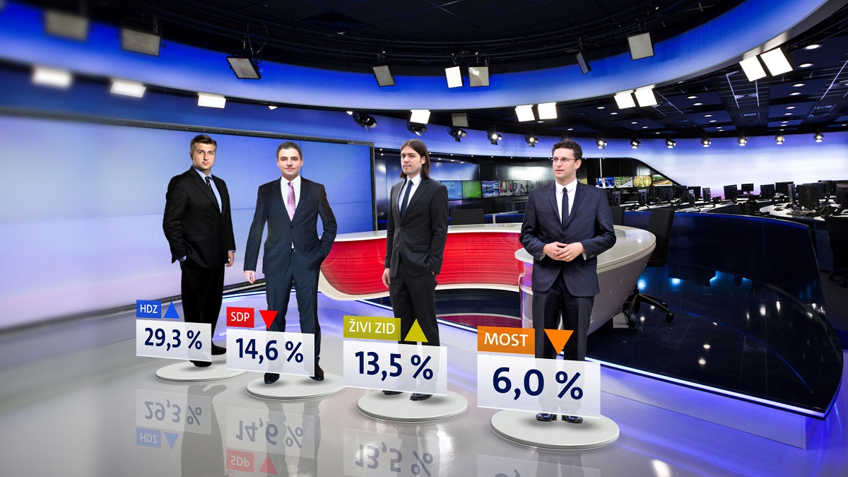 Totalni potop SDP-a: Živi zid im se primakao na jedan posto razlike