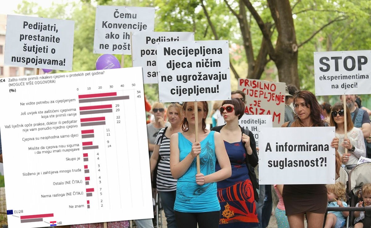 Samo trećina Hrvata zna da se cijepljenjem mogu spriječiti zarazne bolesti