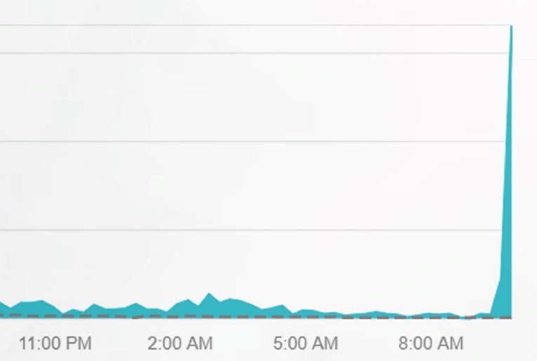Opet pao Cloudflare, nedostupne brojne aplikacije i web stranice