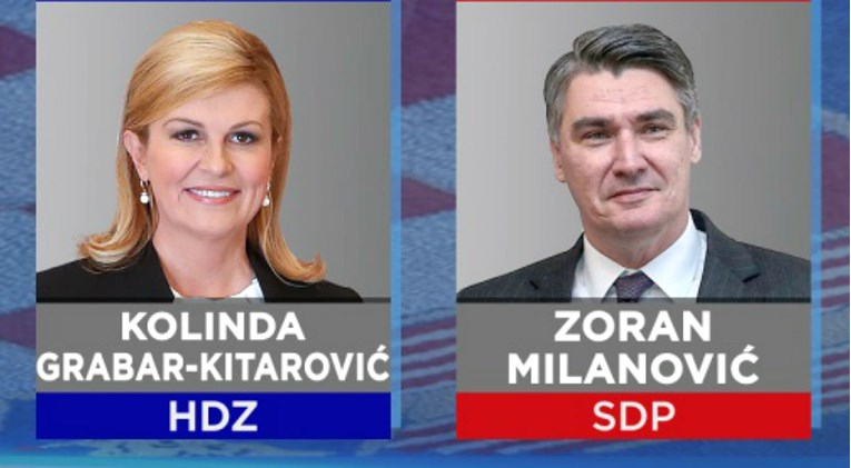Nova anketa: Kolinda u drugom krugu jedva pobjeđuje i Milanovića i Škoru