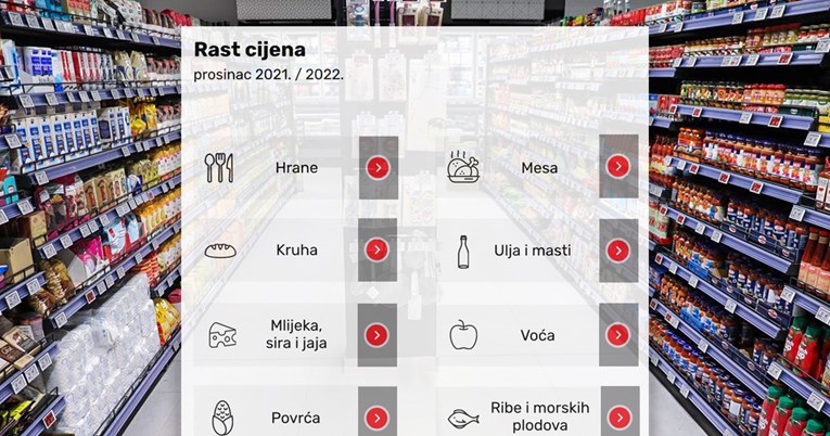 Objavljeno koliko su točno rasle cijene hrane u Hrvatskoj i ostatku EU. Pogledajte