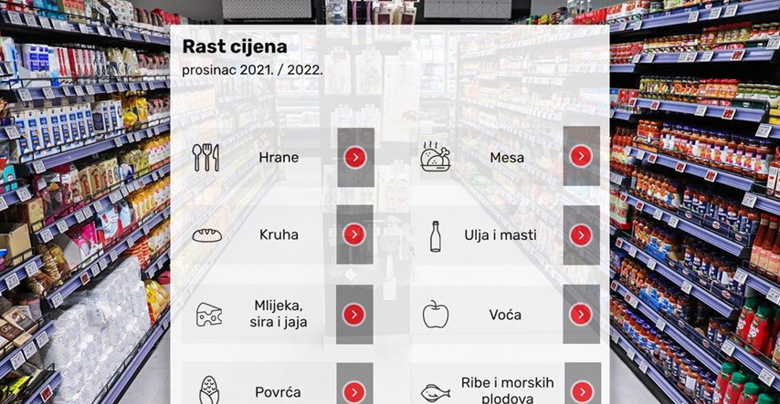 Objavljeno koliko su točno rasle cijene hrane u Hrvatskoj i ostatku EU. Pogledajte