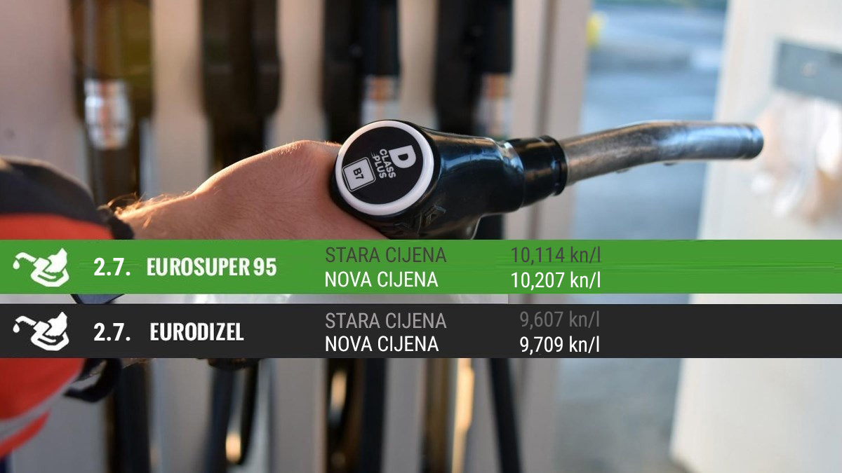 Od danas skuplje gorivo, pogledajte nove cijene