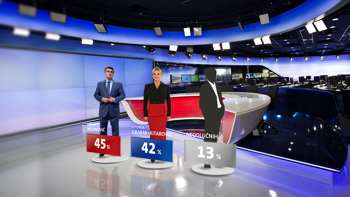 Zadnje istraživanje: Milanoviću 45 posto, Kolindi 42 posto glasova