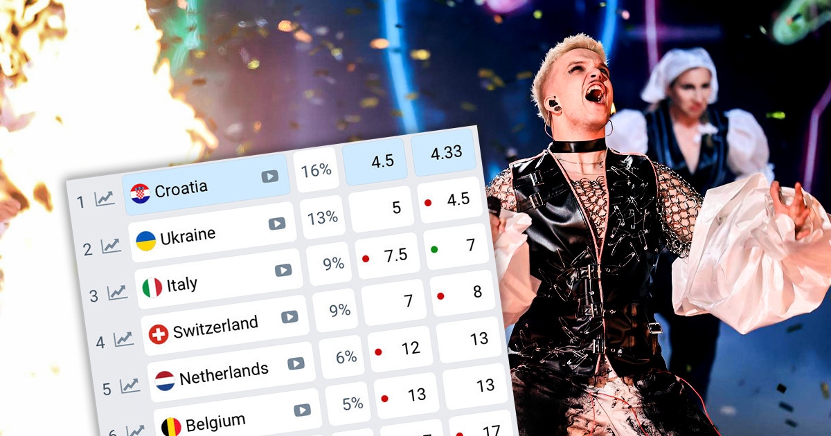 Ovakvo je stanje na eurovizijskim kladionicama nakon što su poznati svi predstavnici