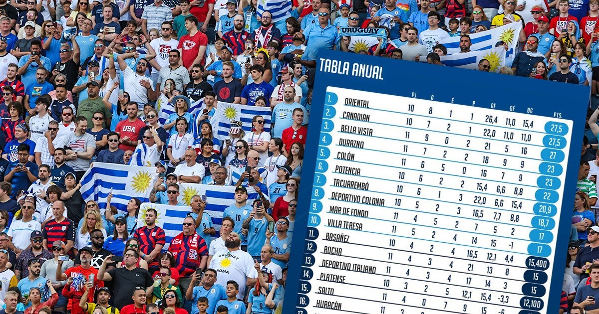Ovo je najluđa nogometna liga na svijetu. Pogledajte nevjerojatnu tablicu