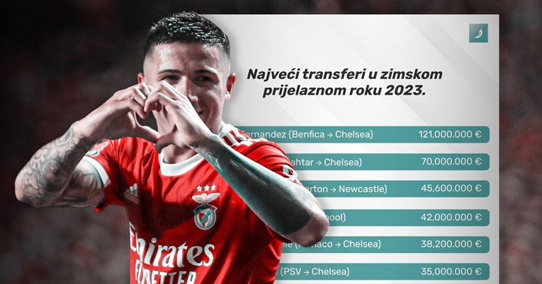 Top 10 transfera ove zime: Chelsea potrošio daleko najviše, Real i City gotovo ništa