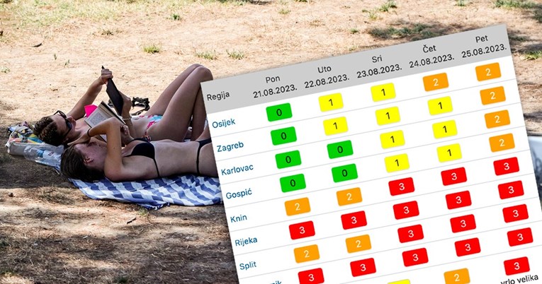 Crveni alarm za četiri regije, dani i noći će biti jako vrući. Evo kad stiže promjena