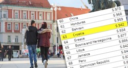 Svjetski indeks sreće: Hrvatska daleko ispod Slovenije, Kosova i Srbije, bolja od BiH