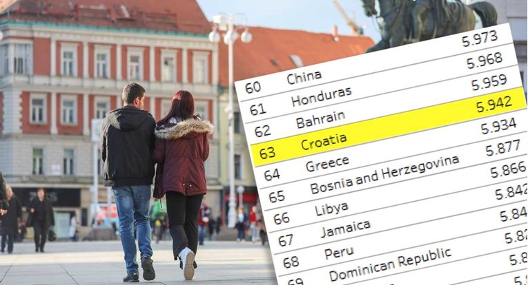 Svjetski indeks sreće: Hrvatska daleko ispod Slovenije, Kosova i Srbije