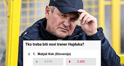 Birali ste budućeg trenera Hajduka. Evo tko je dobio najviše glasova