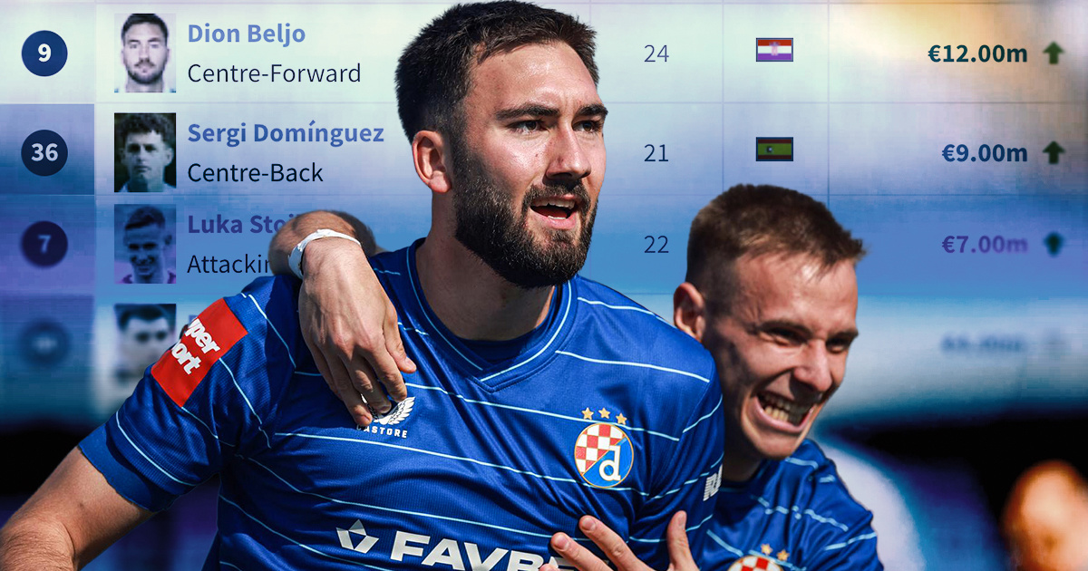 Velike promjene na Transfermarku. Dinamovim zvijezdama drastično porasla cijena
