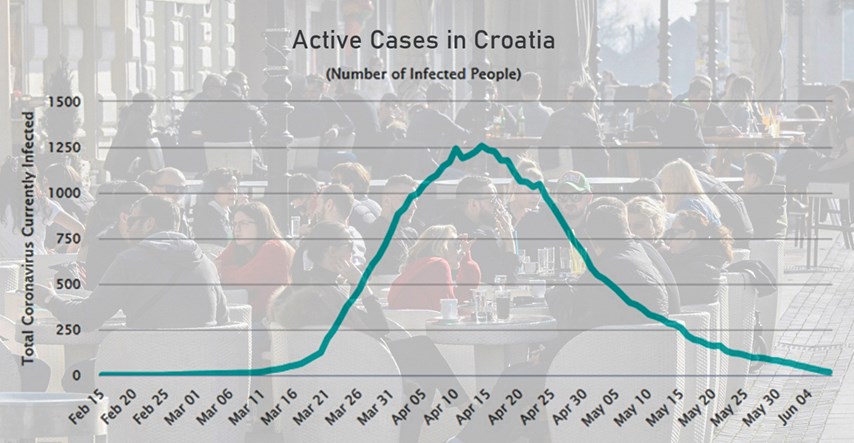 Croatia eliminated coronavirus, but it's still all around us. How is that possible?