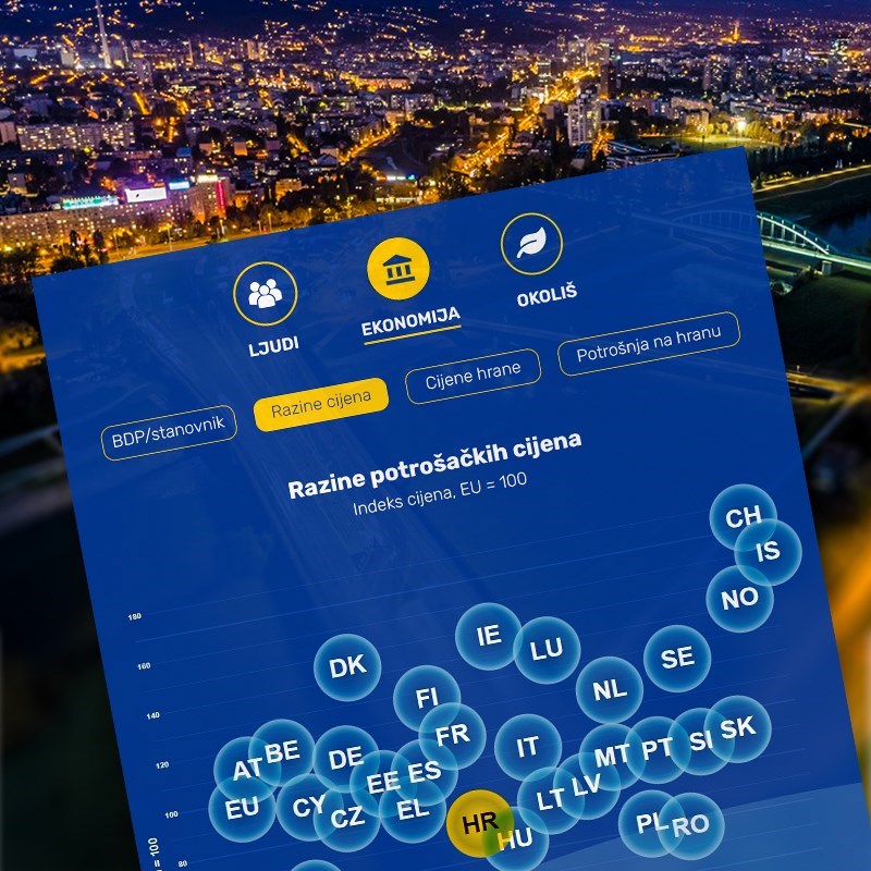 Pogledajte kakva je Hrvatska u usporedbi s drugim EU zemljama