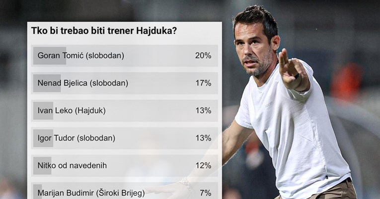 Pitali smo vas tko bi trebao biti trener Hajduka, Karoglan je dobio pet posto glasova