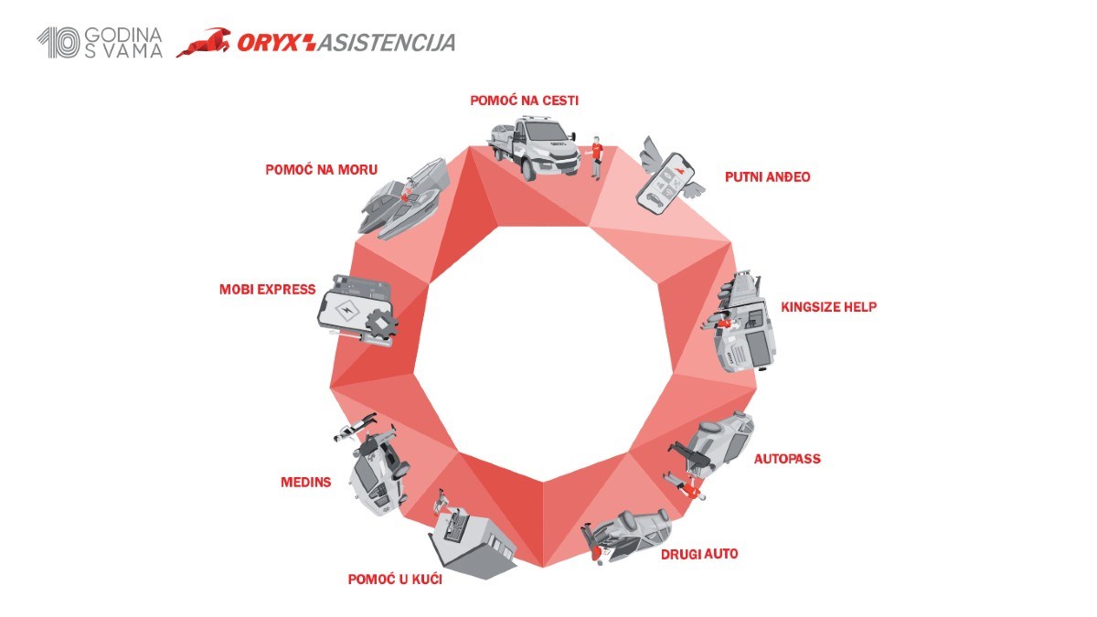 ORYX Asistencija slavi 10 godina postojanja