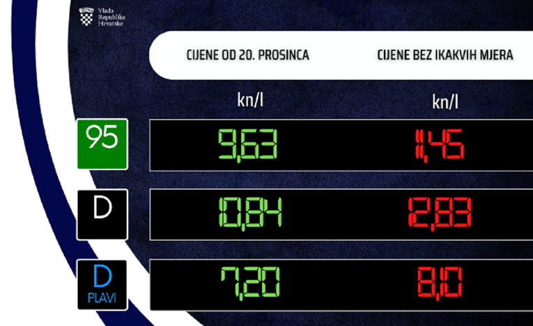 Vlada objavila nove cijene goriva, benzin pada ispod 10 kuna