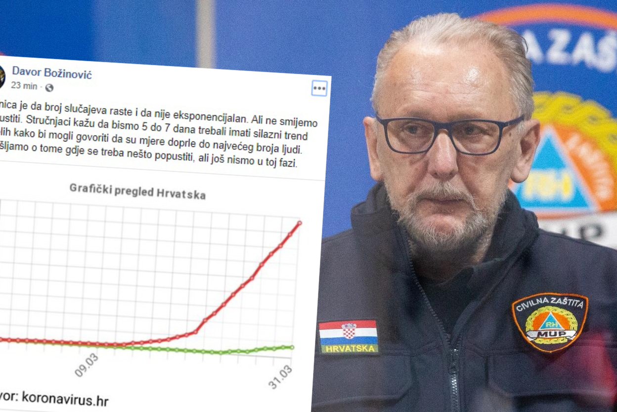 Božinović objavio graf, spominje popuštanje mjera