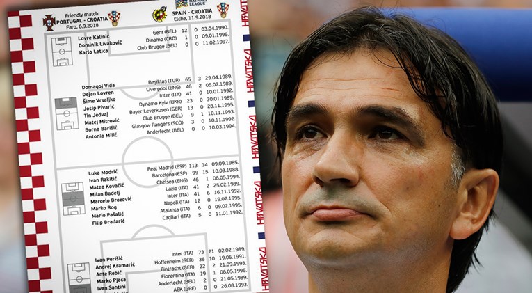 Dalić objavio popis za Španjolsku i Portugal, osam novih imena u odnosu na SP