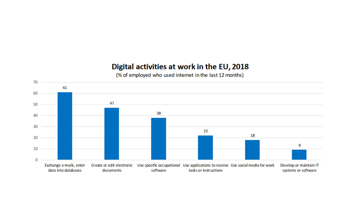 Kako Hrvatska stoji u digitalizaciji?