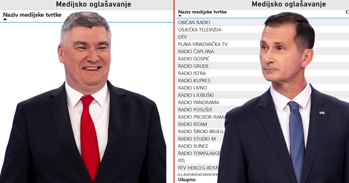 Objavljeni detaljni troškovi Milanovića (215.078€)  i Primorca (854.353€) u kampanji