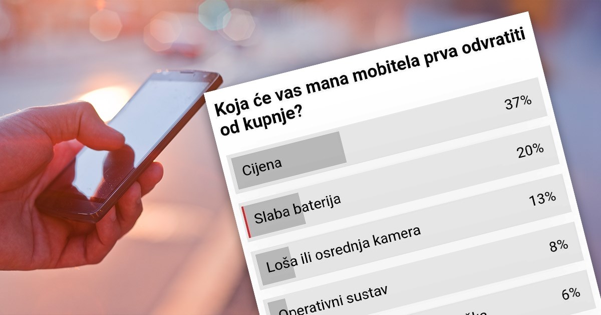 Pitali smo vas što vas odvrati od kupnje mobitela. Većina je navela istu stvar
