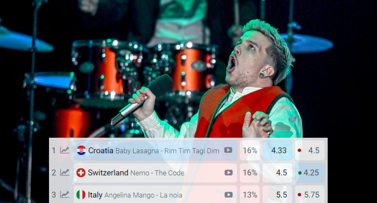 Lasagna više nije jedini favorit za pobjedu. Iste šanse sad ima i ova osoba