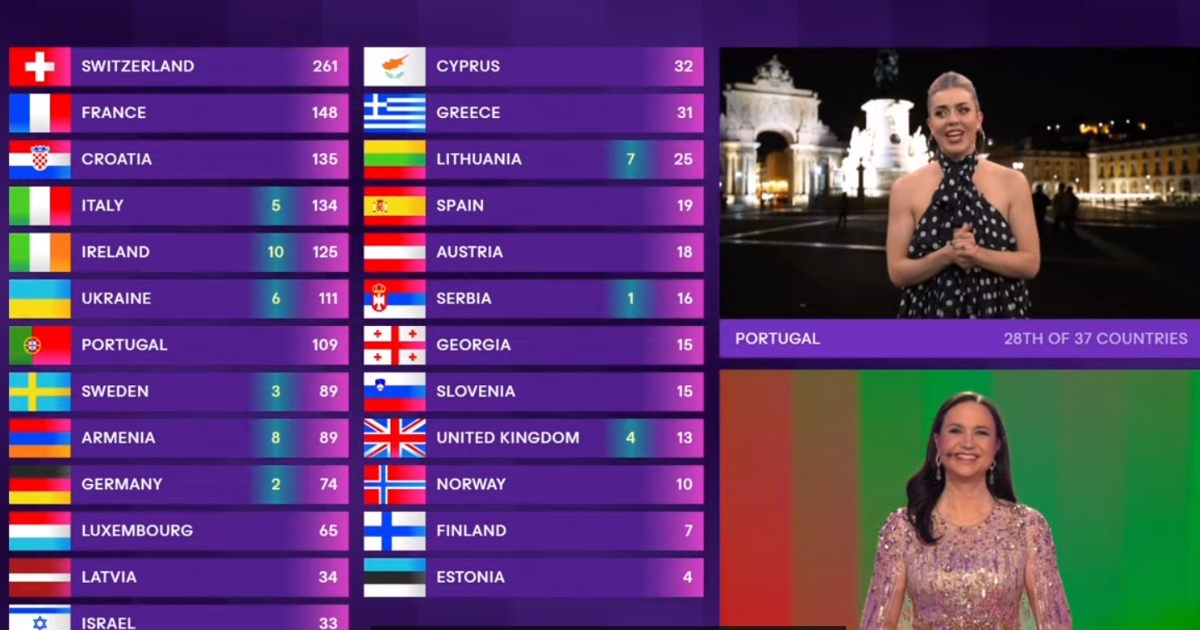 Portugal nije dao ni bod Baby Lasagni, a Hrvatska je njima 12 bodova