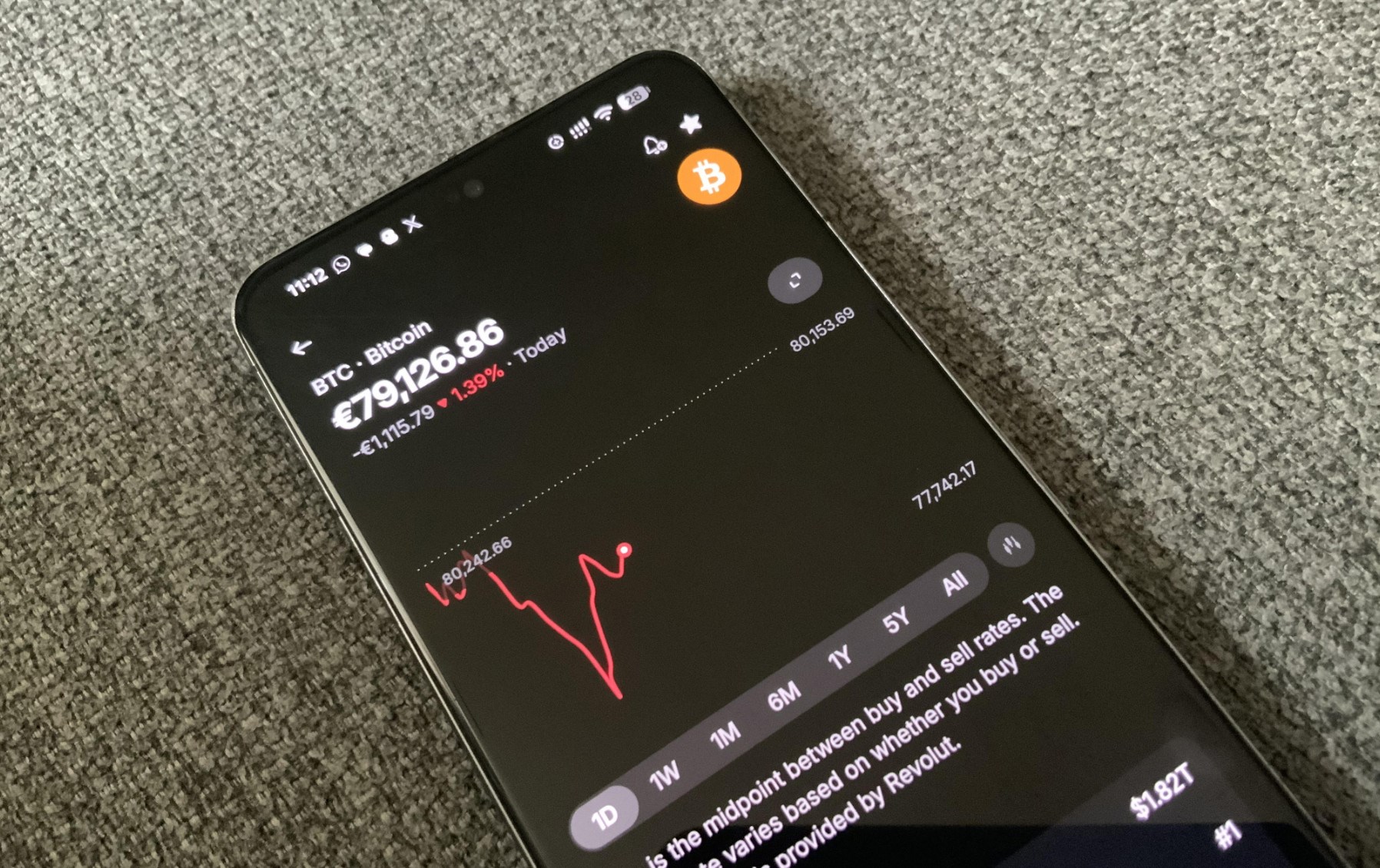 Tko je kupovao, a tko prodavao tijekom pada cijene bitcoina?