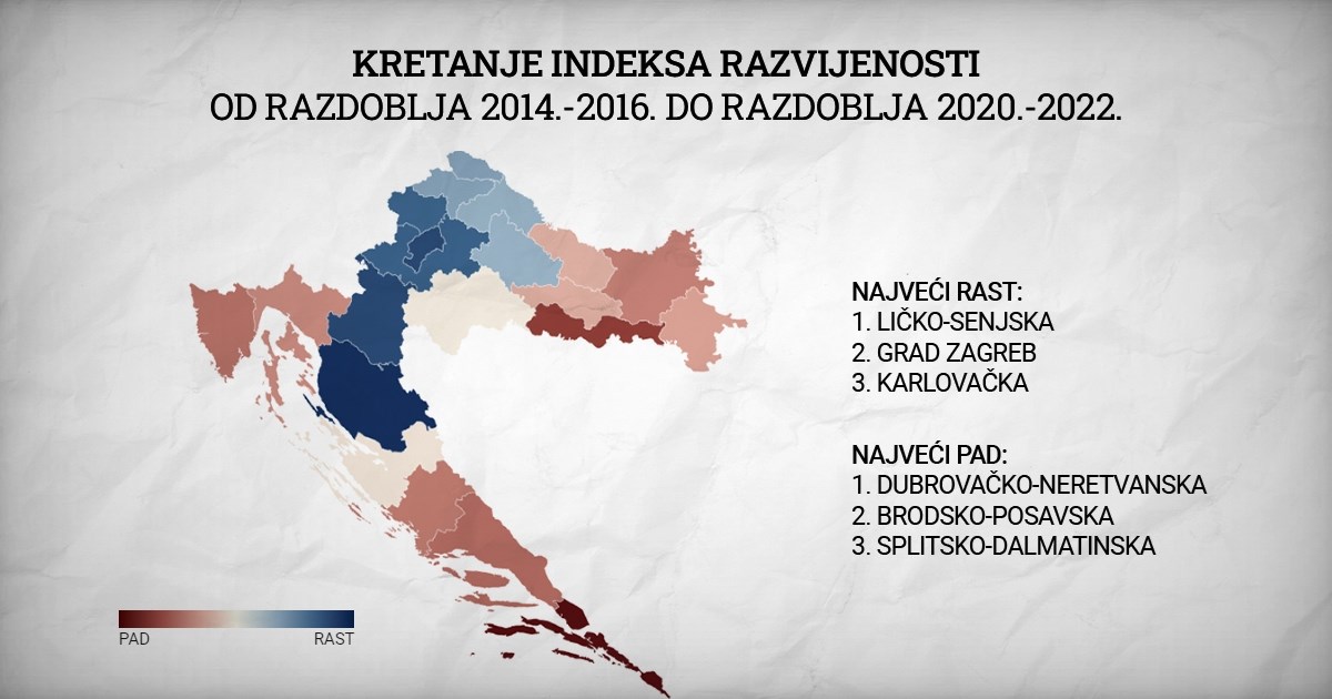 Koji se dio Hrvatske najbrže, a koji najsporije razvija?