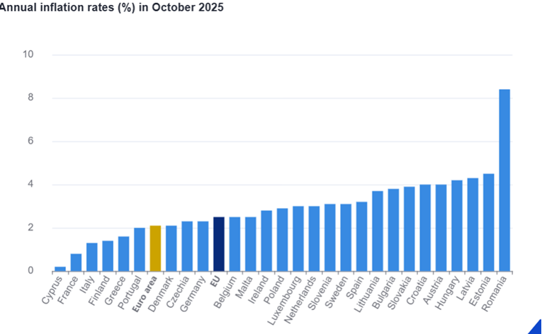 Hrvatska među EU državama s najvećom inflacijom. Četiri zemlje su gore