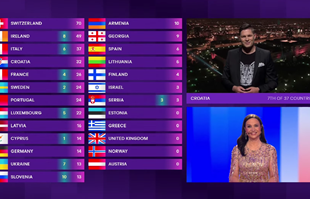 Hrvatska publika je Srbiji dala 12 bodova