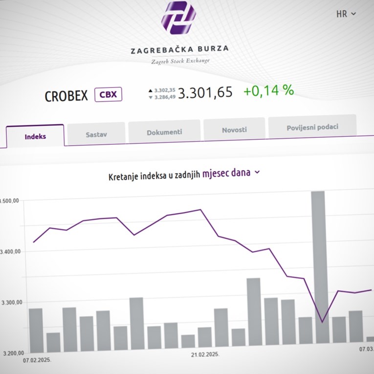 Na kraju tjedna Crobexi blago ojačali uz slab promet