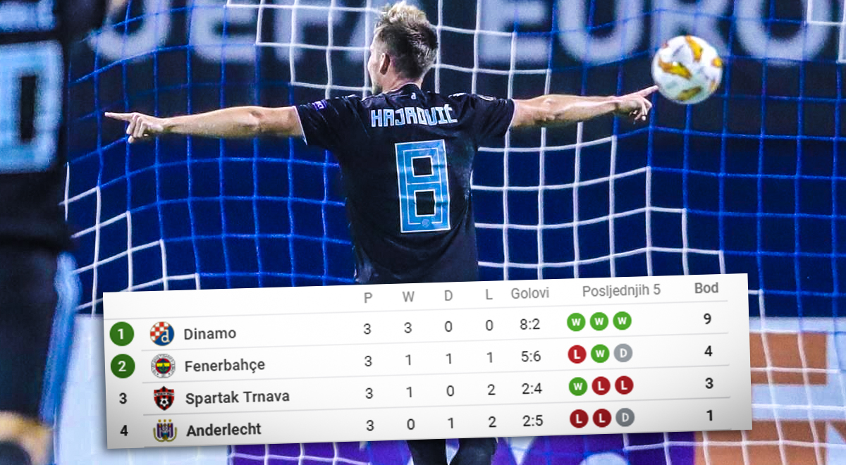 Dinamo je dominantniji lider u Europi nego u HNL-u