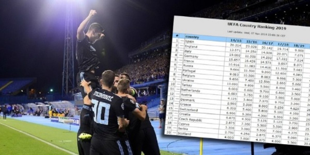 Dinamo igra za Hrvatsku: Kako do dva kluba u Ligi prvaka?